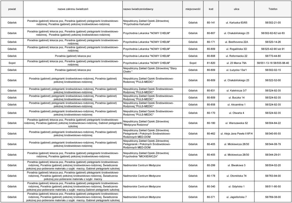 Reformacka 22 58/770-44-80 Sopot Przychodnia Lekarska "NOWY CHEŁM" Sopot 81-820 ul. 23 Marca 79A 58/551-13-18 58/555-98-40 "Stary Chełm " 80-809 ul.