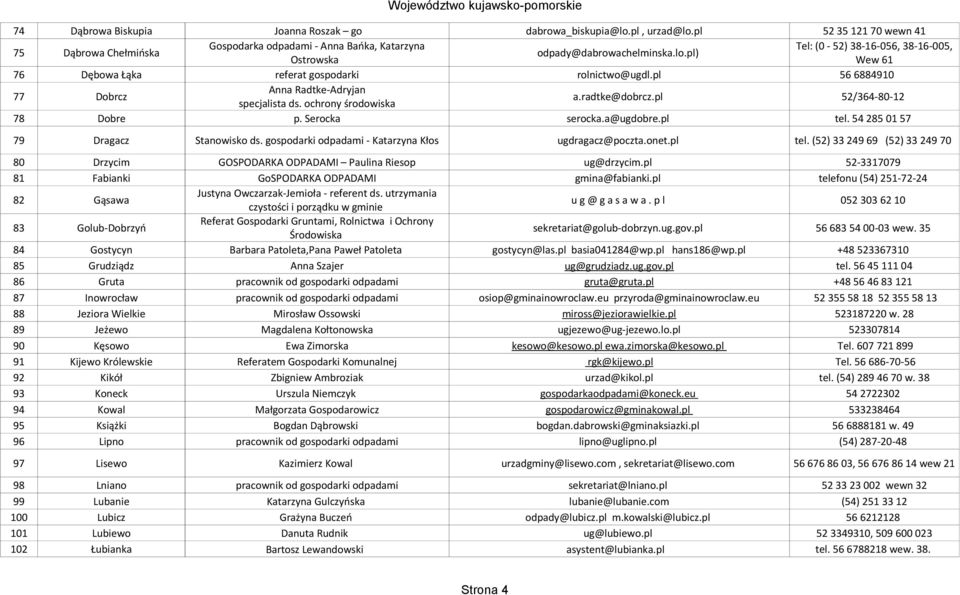 pl) Ostrowska Wew 61 76 Dębowa Łąka referat gospodarki rolnictwo@ugdl.pl 56 6884910 77 Dobrcz Anna Radtke-Adryjan specjalista ds. ochrony środowiska a.radtke@dobrcz.pl 52/364-80-12 78 Dobre p.