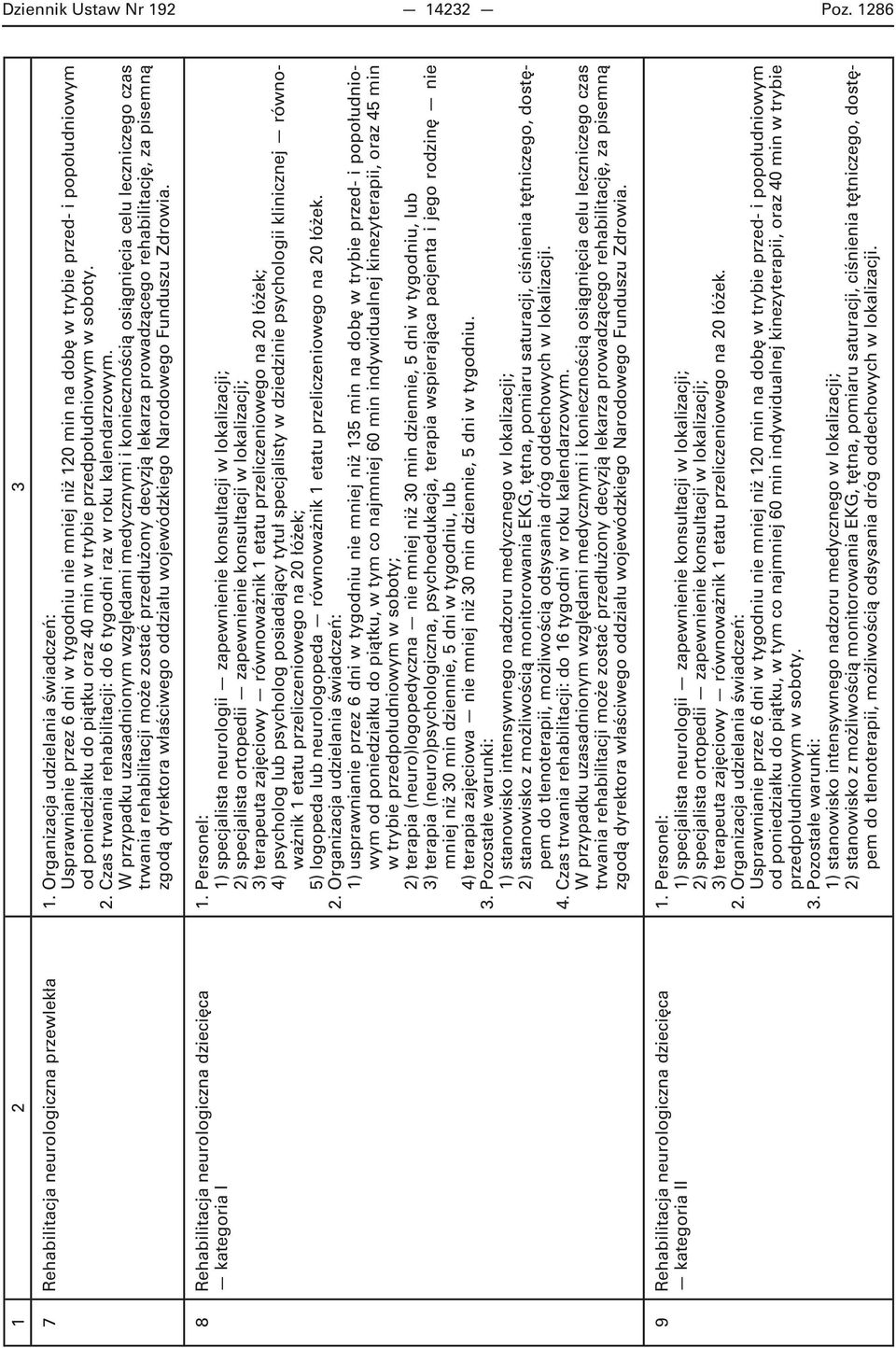 8 Rehabilitacja neurologiczna dziecięca kategoria I 1) specjalista neurologii zapewnienie konsultacji w lokalizacji; 2) specjalista ortopedii zapewnienie konsultacji w lokalizacji; 3) terapeuta