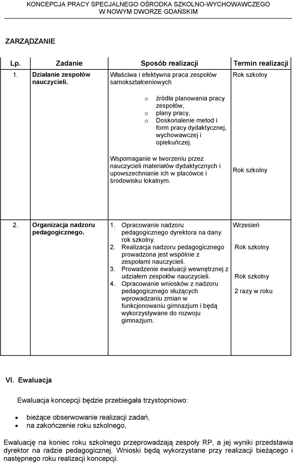 Wspomaganie w tworzeniu przez nauczycieli materiałów dydaktycznych i upowszechnianie ich w placówce i środowisku lokalnym. 2. Organizacja nadzoru pedagogicznego. 1.