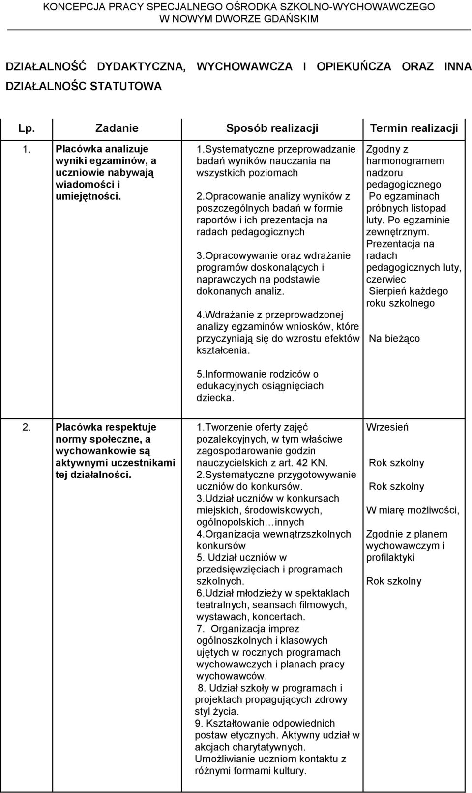 Opracowanie analizy wyników z poszczególnych badań w formie raportów i ich prezentacja na radach pedagogicznych 3.