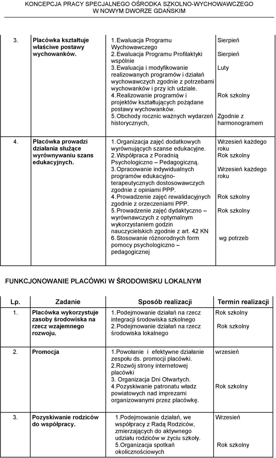 Realizowanie programów i projektów kształtujących pożądane postawy wychowanków. 5. Obchody rocznic ważnych wydarzeń historycznych, Sierpień Sierpień Luty Zgodnie z harmonogramem 4.