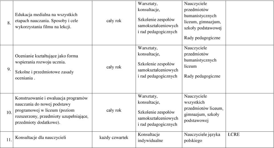 Ocenianie kształtujące jako forma wspierania rozwoju ucznia. Szkolne i przedmiotowe zasady oceniania.