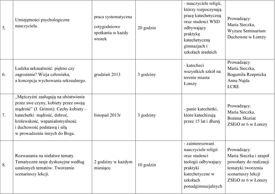 szkołach średnich Prowadzący: Maria Sieczka, Wyższe Seminarium Duchowne w Łomży 6. Ludzka seksualność: piękno czy zagrożenie? Wizja człowieka, a koncepcja wychowania seksualnego.