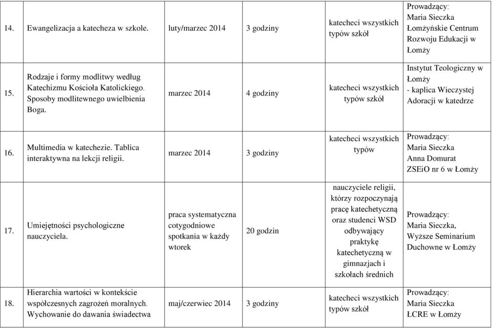 marzec 2014 4 godziny katecheci wszystkich typów szkół Instytut Teologiczny w Łomży - kaplica Wieczystej Adoracji w katedrze 16. Multimedia w katechezie. Tablica interaktywna na lekcji religii.