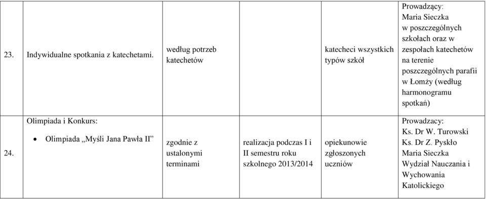 katechetów na terenie poszczególnych parafii w Łomży (według harmonogramu spotkań) 24.