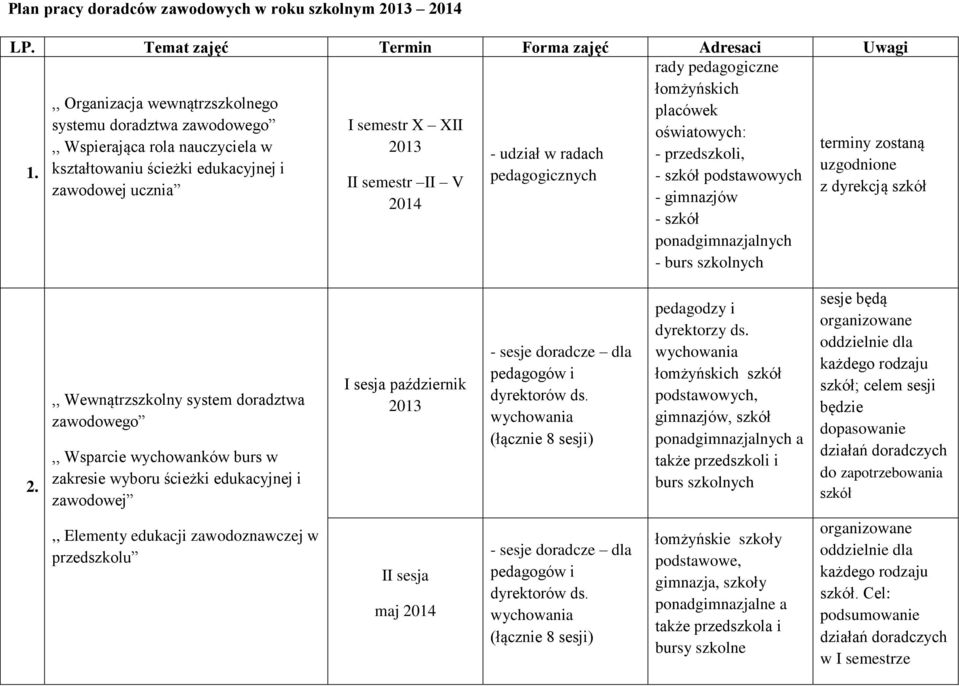 nauczyciela w 2013 terminy zostaną - udział w radach - przedszkoli, 1.