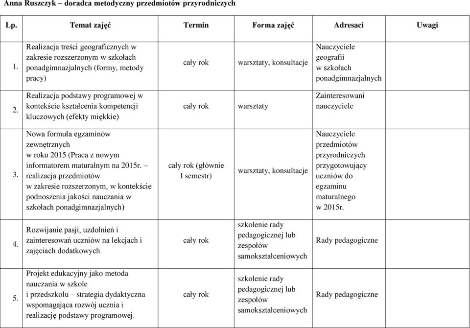 Realizacja podstawy programowej w kontekście kształcenia kompetencji kluczowych (efekty miękkie) cały rok warsztaty Zainteresowani nauczyciele 3.