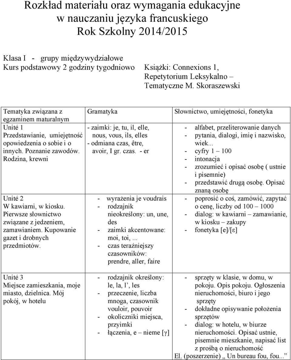 Skoraszewski Tematyka związana z Gramatyka egzaminem maturalnym Unité 1 - zaimki: je, tu, il, elle, Przedstawianie, umiejętność nous, vous, ils, elles opowiedzenia o sobie i o - odmiana czas, être,