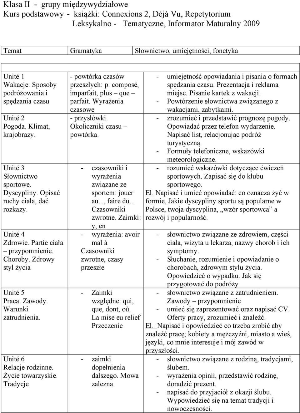 Partie ciała przypomnienie. Choroby. Zdrowy styl życia Unité 5 Praca. Zawody. Warunki zatrudnienia. Unité 6 Relacje rodzinne. Życie towarzyskie. Tradycje - powtórka czasów przeszłych: p.