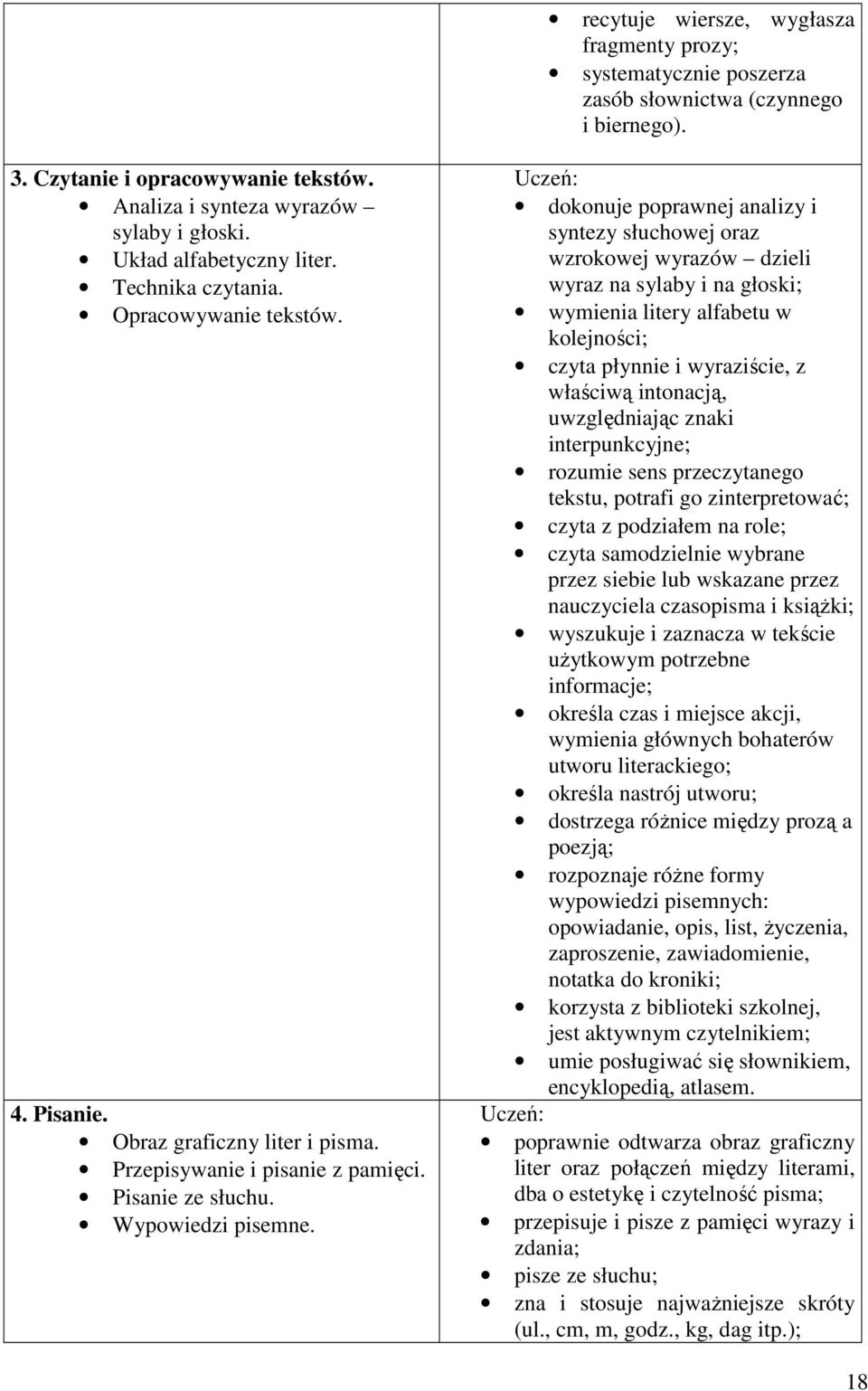 dokonuje poprawnej analizy i syntezy słuchowej oraz wzrokowej wyrazów dzieli wyraz na sylaby i na głoski; wymienia litery alfabetu w kolejności; czyta płynnie i wyraziście, z właściwą intonacją,