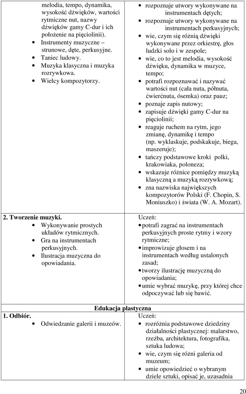 rozpoznaje utwory wykonywane na instrumentach dętych; rozpoznaje utwory wykonywane na instrumentach perkusyjnych; wie, czym się róŝnią dźwięki wykonywane przez orkiestrę, głos ludzki solo i w