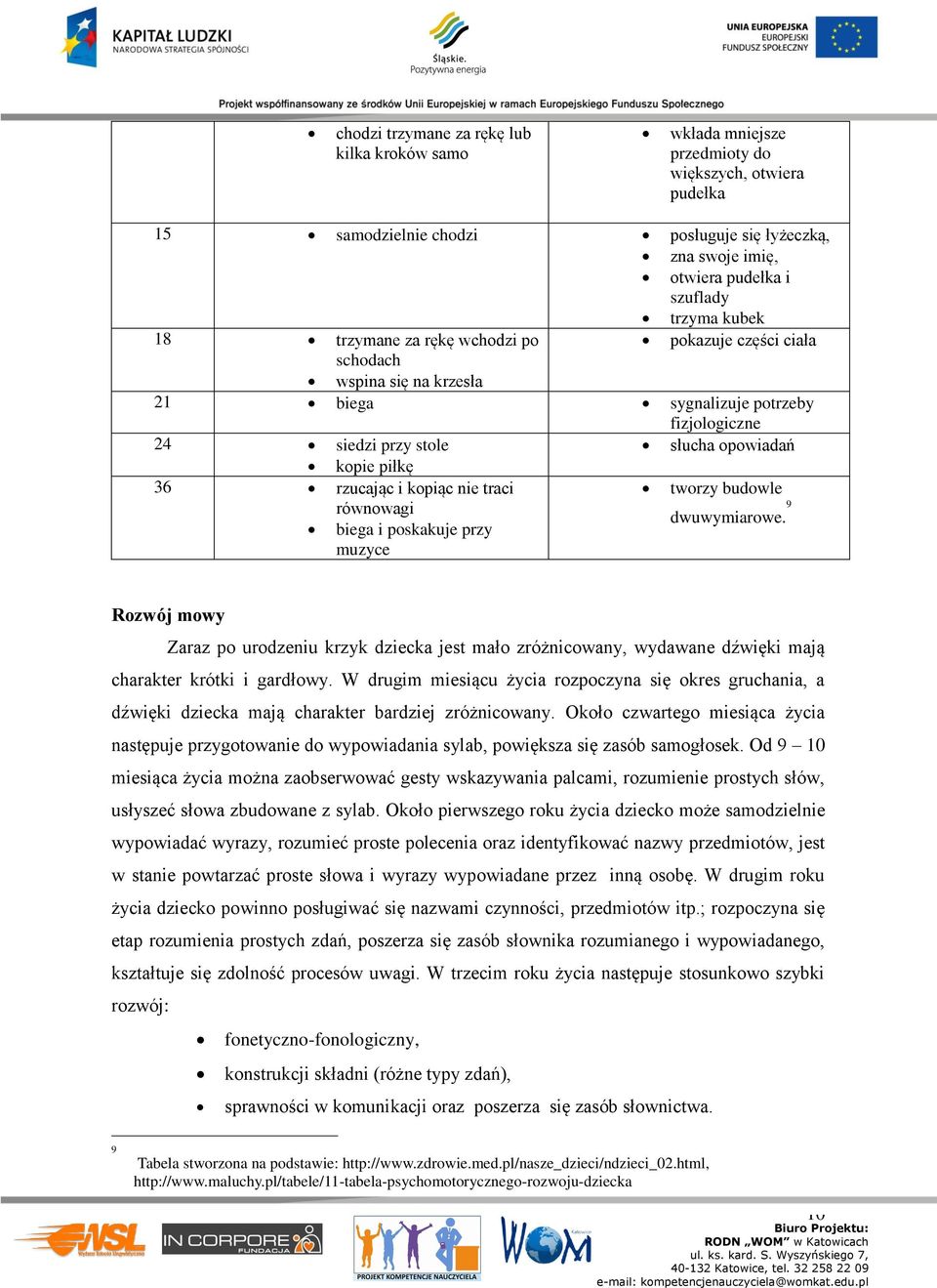 budowle równowgi bieg i poskkuje przy dwuwymirowe. 9 muzyce Rozwój mowy Zrz po urodzeniu krzyk dzieck jest mło zróżnicowny, wydwne dźwięki mją chrkter krótki i grdłowy.