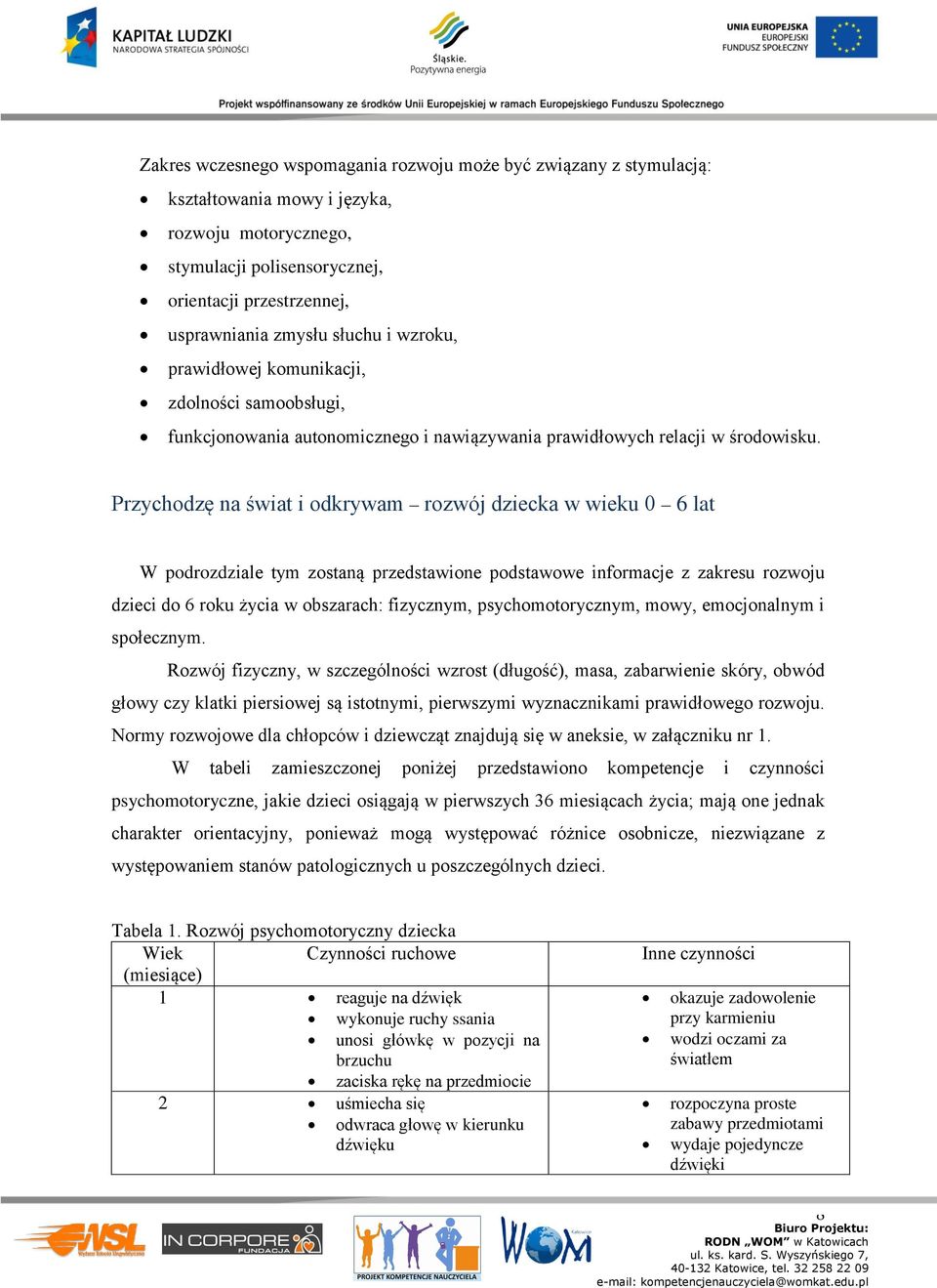 Przychodzę n świt i odkrywm rozwój dzieck w wieku 0 6 lt W podrozdzile tym zostną przedstwione podstwowe informcje z zkresu rozwoju dzieci do 6 roku życi w obszrch: fizycznym, psychomotorycznym,