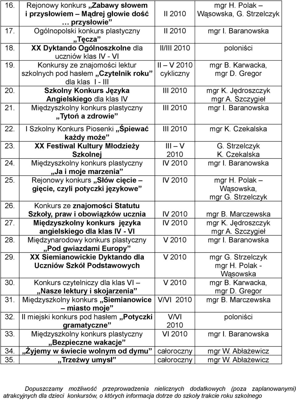 I Szkolny Konkurs Piosenki Śpiewać każdy może 23. XX Festiwal Kultury Młodzieży Szkolnej 24. Międzyszkolny konkurs plastyczny Ja i moje marzenia 25.