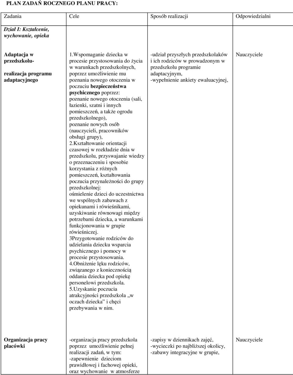 otoczenia (sali, łazienki, szatni i innych pomieszczeń, a także ogrodu przedszkolnego), poznanie nowych osób (nauczycieli, pracowników obsługi grupy), 2.