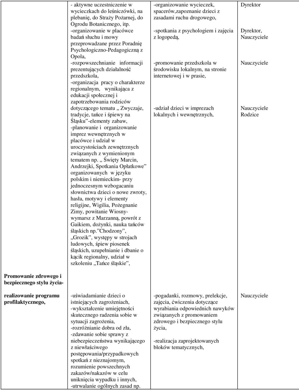 pracy o charakterze regionalnym, wynikająca z edukacji społecznej i zapotrzebowania rodziców dotyczącego tematu Zwyczaje, tradycje, tańce i śpiewy na Śląsku -elementy zabaw, -planowanie i