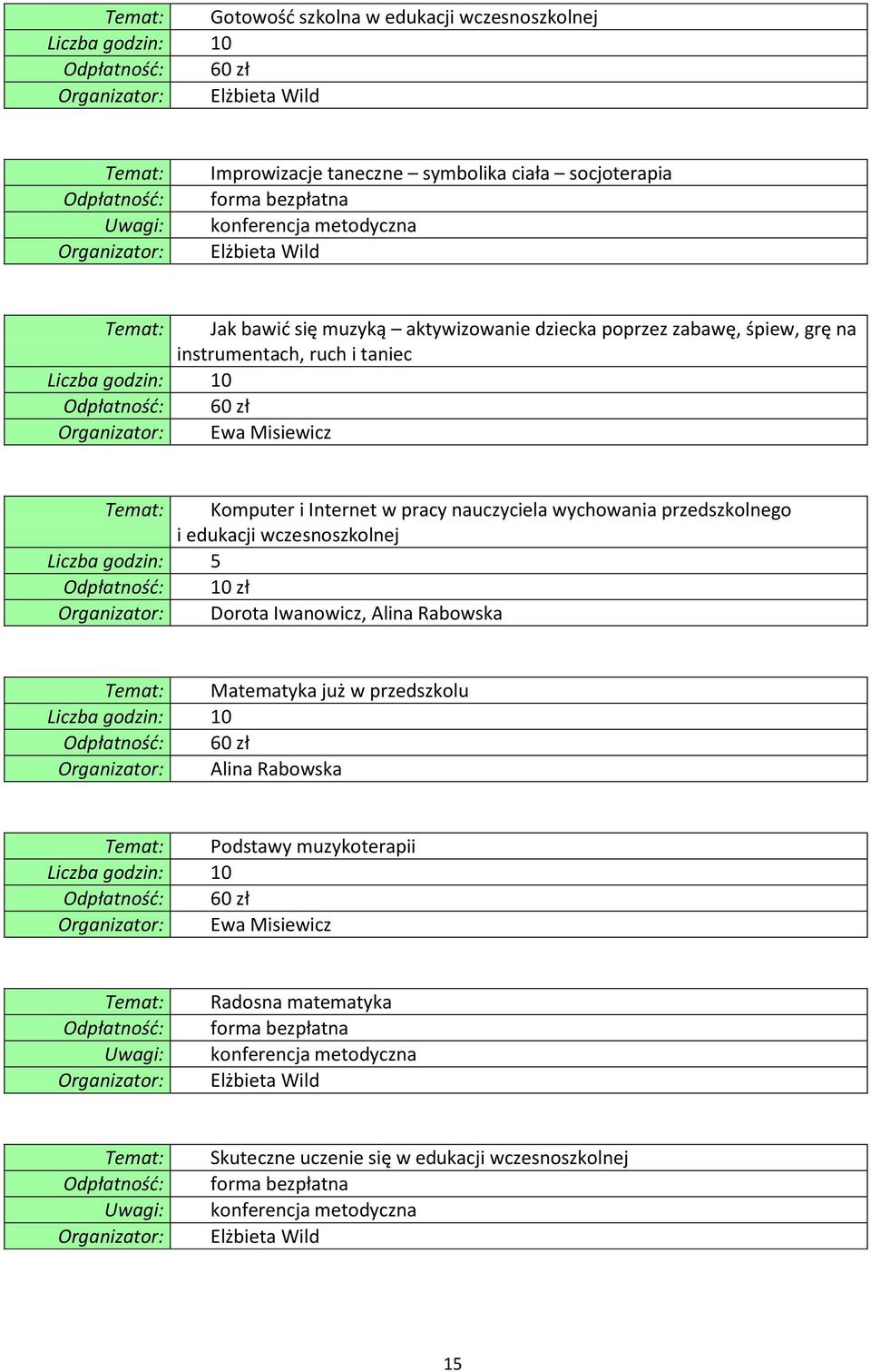 nauczyciela wychowania przedszkolnego i edukacji wczesnoszkolnej Organizator: Dorota Iwanowicz, Alina Rabowska Temat: Matematyka już w przedszkolu Organizator: Alina Rabowska Temat: Podstawy