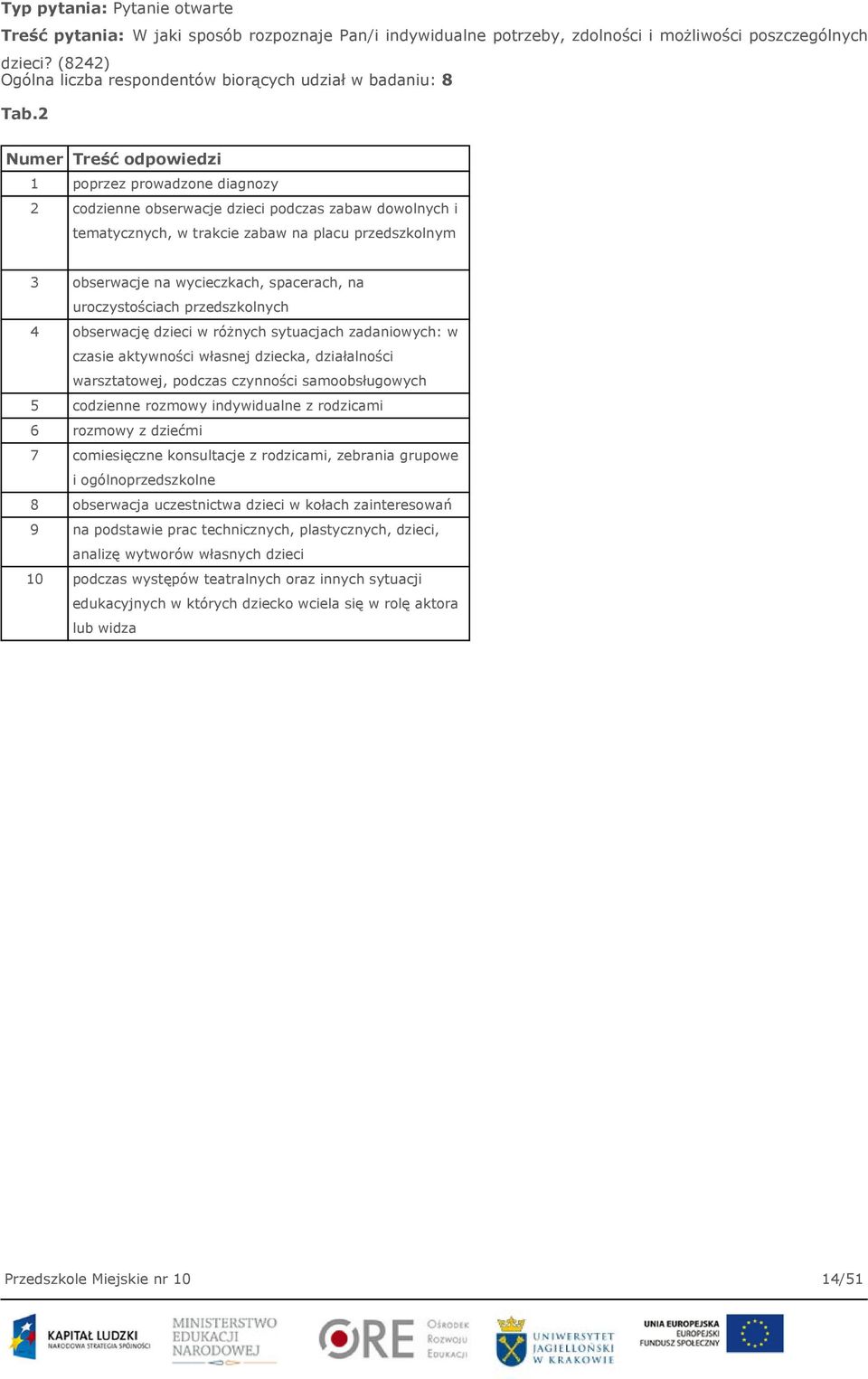 2 1 poprzez prowadzone diagnozy 2 codzienne obserwacje dzieci podczas zabaw dowolnych i tematycznych, w trakcie zabaw na placu przedszkolnym 3 obserwacje na wycieczkach, spacerach, na uroczystościach