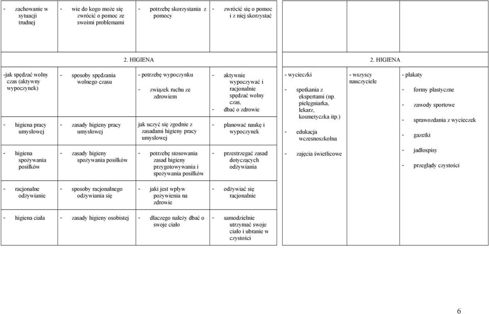 uczyć się zgodnie z zasadami higieny pracy umysłowej - aktywnie wypoczywać i racjonalnie spędzać wolny czas, - dbać o zdrowie - planować naukę i wypoczynek - wycieczki - spotkania z ekspertami (np.