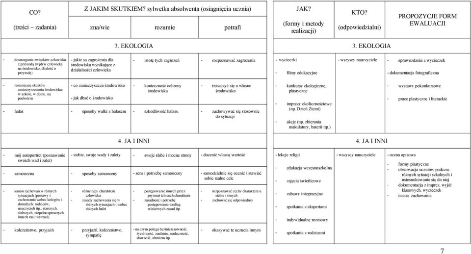 zagrożeń - rozpoznawać zagrożenia - wycieczki - filmy edukacyjne - wszyscy nauczyciele - sprawozdania z wycieczek - dokumentacja fotograficzna - rozumienie skutków zanieczyszczenia środowiska: w