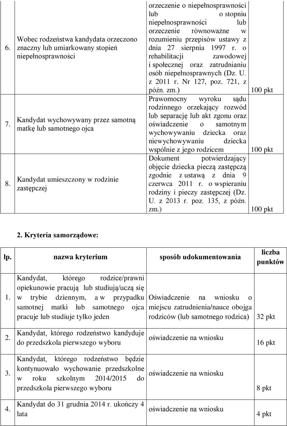 orzeczenie o niepełnosprawności lub o stopniu niepełnosprawności lub orzeczenie równoważne w rozumieniu przepisów ustawy z dnia 27 sierpnia 1997 r.