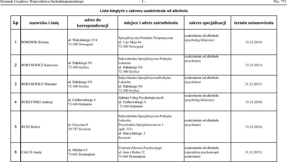 Waryńskiego 23/4 72-200 Nowogard Specjalistyczna Poradnia Terapeutyczna ul. 3-go Maja 44 72-200 Nowogard (psycholog kliniczny) 2 BORYSEWICZ Katarzyna ul. Dąbskiego 9/6 ul.