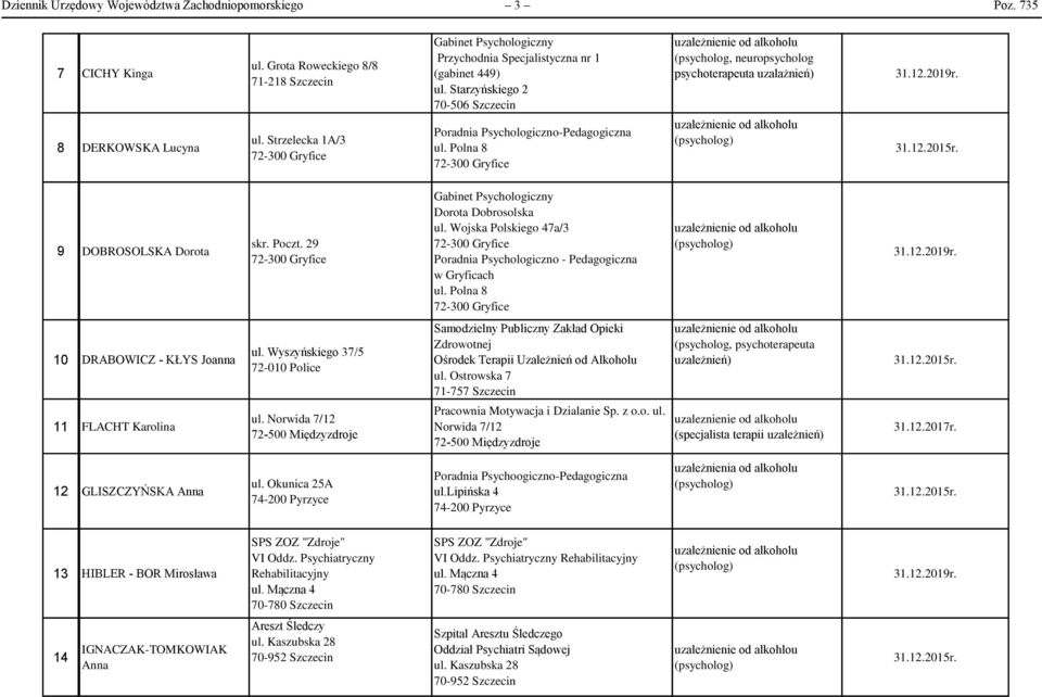 Poczt. 29 Dorota Dobrosolska ul. Wojska Polskiego 47a/3 Poradnia Psychologiczno - Pedagogiczna w Gryficach ul. Polna 8 10 DRABOWICZ - KŁYS Joanna ul.