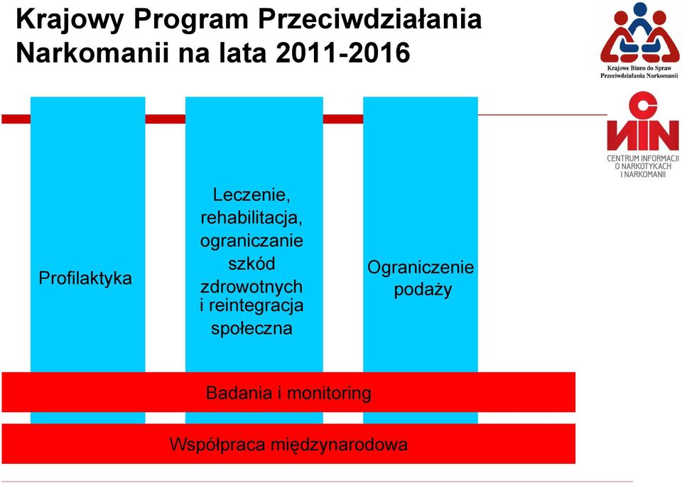 ograniczanie szkód zdrowotnych i reintegracja społeczna