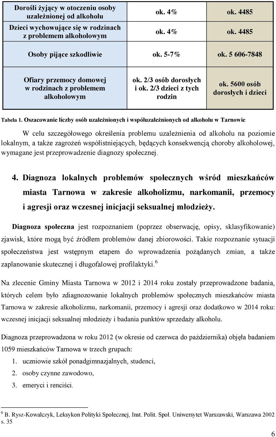 Oszacowanie liczby osób uzależnionych i współuzależnionych od alkoholu w Tarnowie W celu szczegółowego określenia problemu uzależnienia od alkoholu na poziomie lokalnym, a także zagrożeń