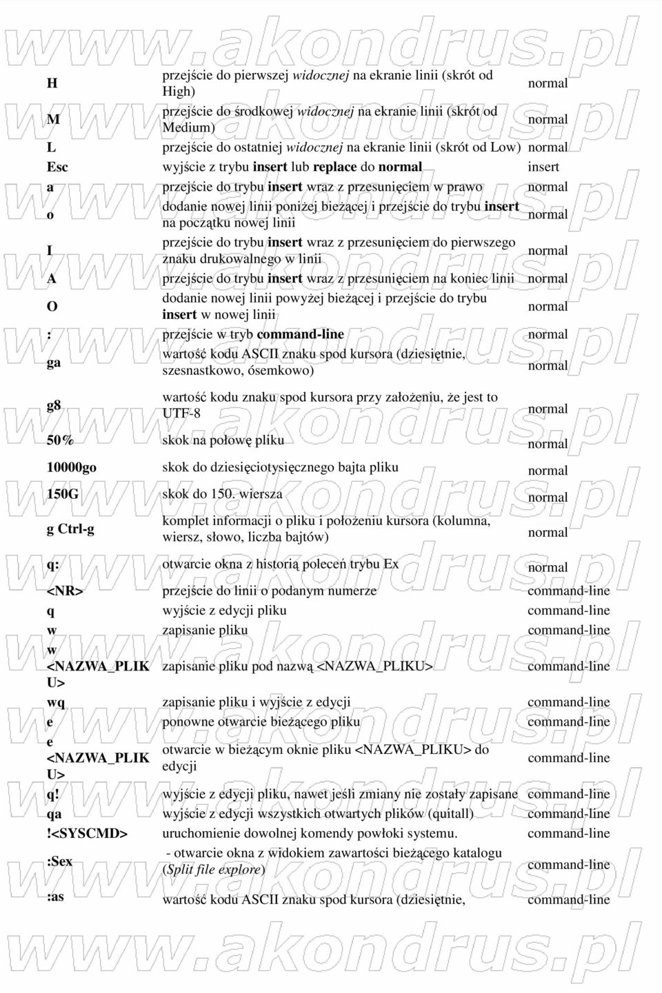 do trybu insert normal na początku nowej linii I przejście do trybu insert wraz z przesunięciem do pierwszego znaku drukowalnego w linii normal A przejście do trybu insert wraz z przesunięciem na