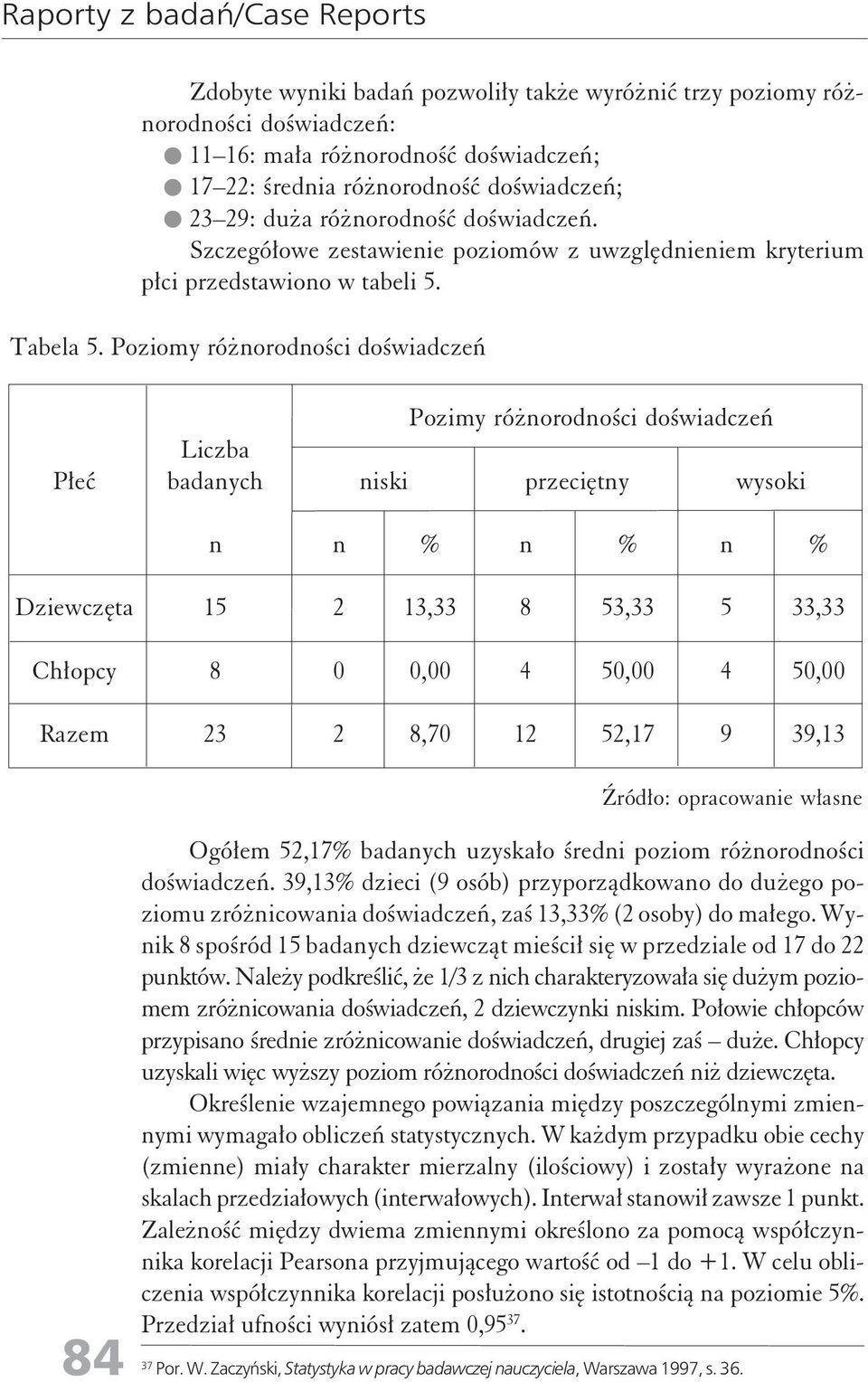 Poziomy różorodości doświadczeń Płeć Liczba badaych Pozimy różorodości doświadczeń iski przecięty wysoki Dziewczęta 15 2 13,33 8 53,33 5 33,33 Chłopcy 8 0 0,00 4 50,00 4 50,00 Razem 23 2 8,70 12