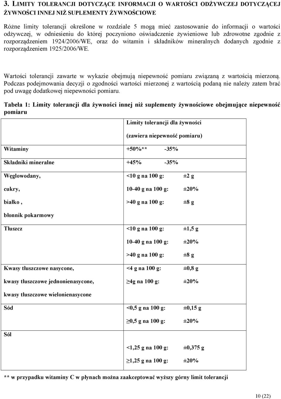 zgodnie z rozporządzeniem 1925/2006/WE. Wartości tolerancji zawarte w wykazie obejmują niepewność pomiaru związaną z wartością mierzoną.