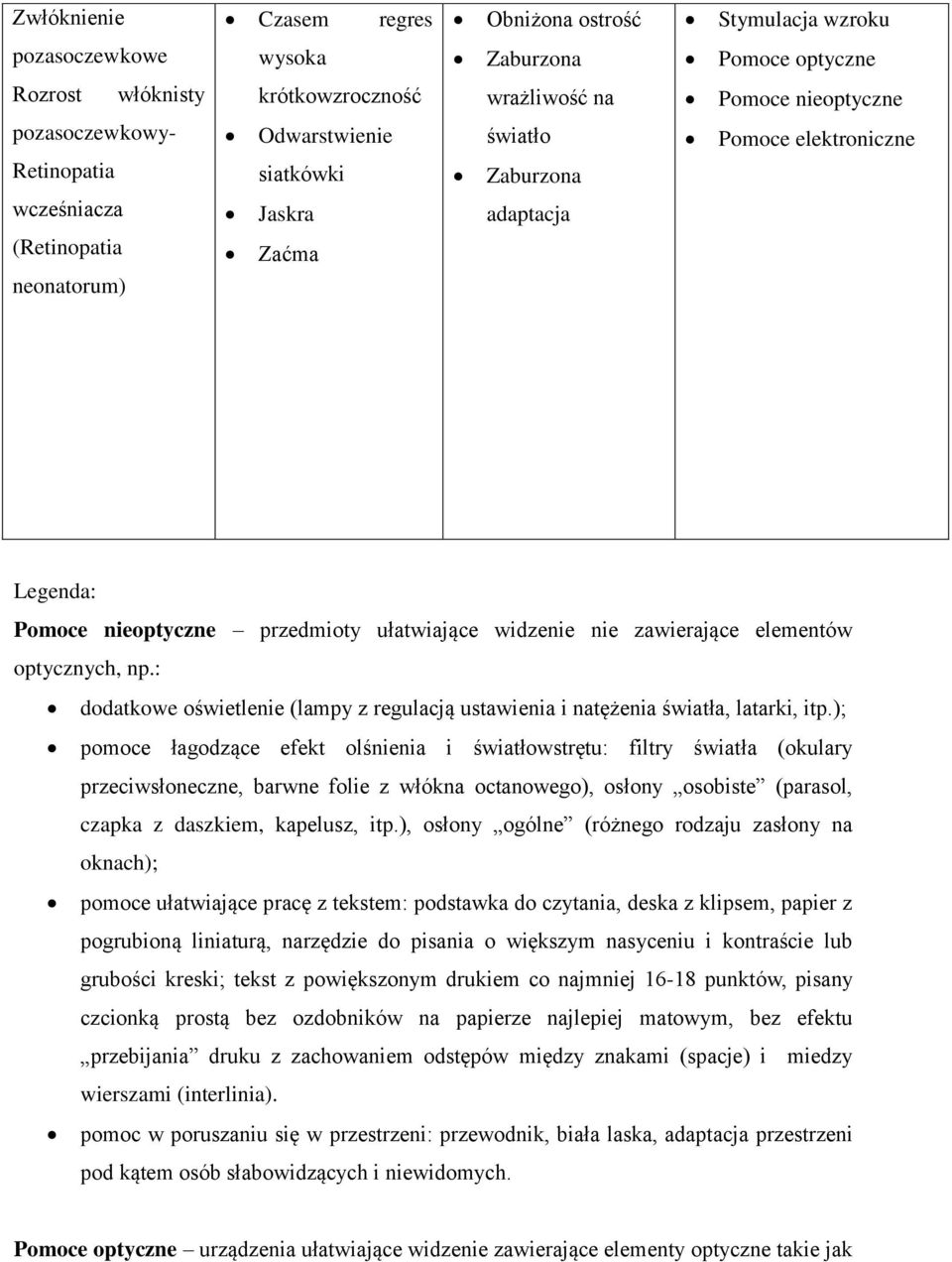 ); pomoce łagodzące efekt olśnienia i wstrętu: filtry światła (okulary przeciwsłoneczne, barwne folie z włókna octanowego), osłony osobiste (parasol, czapka z daszkiem, kapelusz, itp.