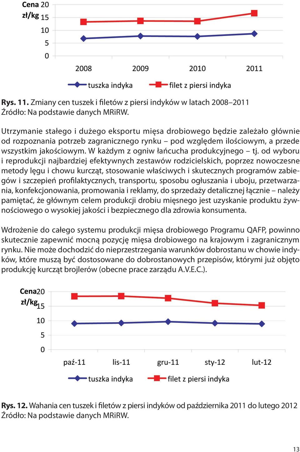 W każdym z ogniw łańcucha produkcyjnego tj.