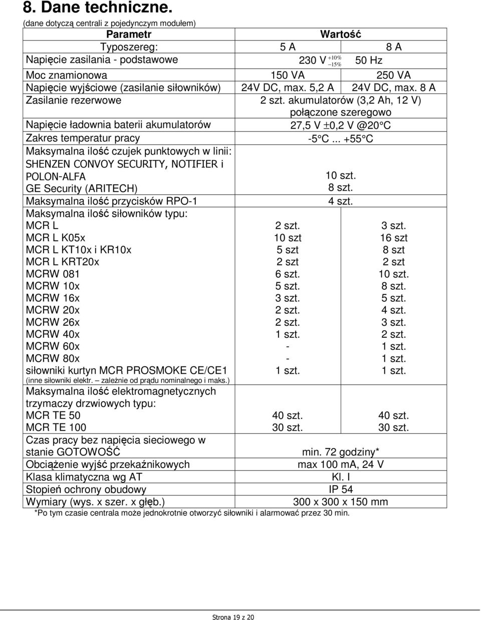 siłowników) 24V DC, max. 5,2 A 24V DC, max. 8 A Zasilanie rezerwowe 2 szt.