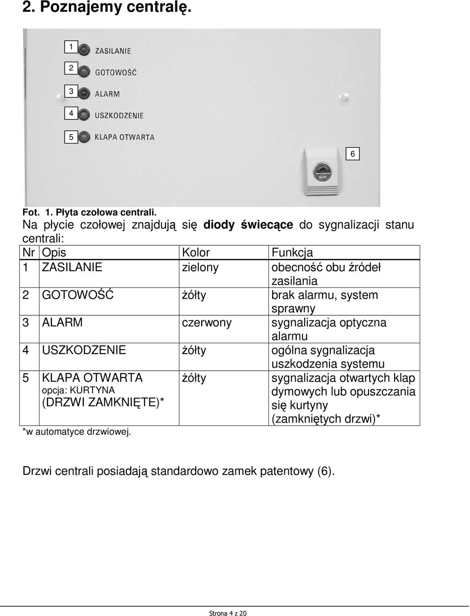 2 GOTOWOŚĆ Ŝółty brak alarmu, system sprawny 3 ALARM czerwony sygnalizacja optyczna alarmu 4 USZKODZENIE Ŝółty ogólna sygnalizacja uszkodzenia systemu