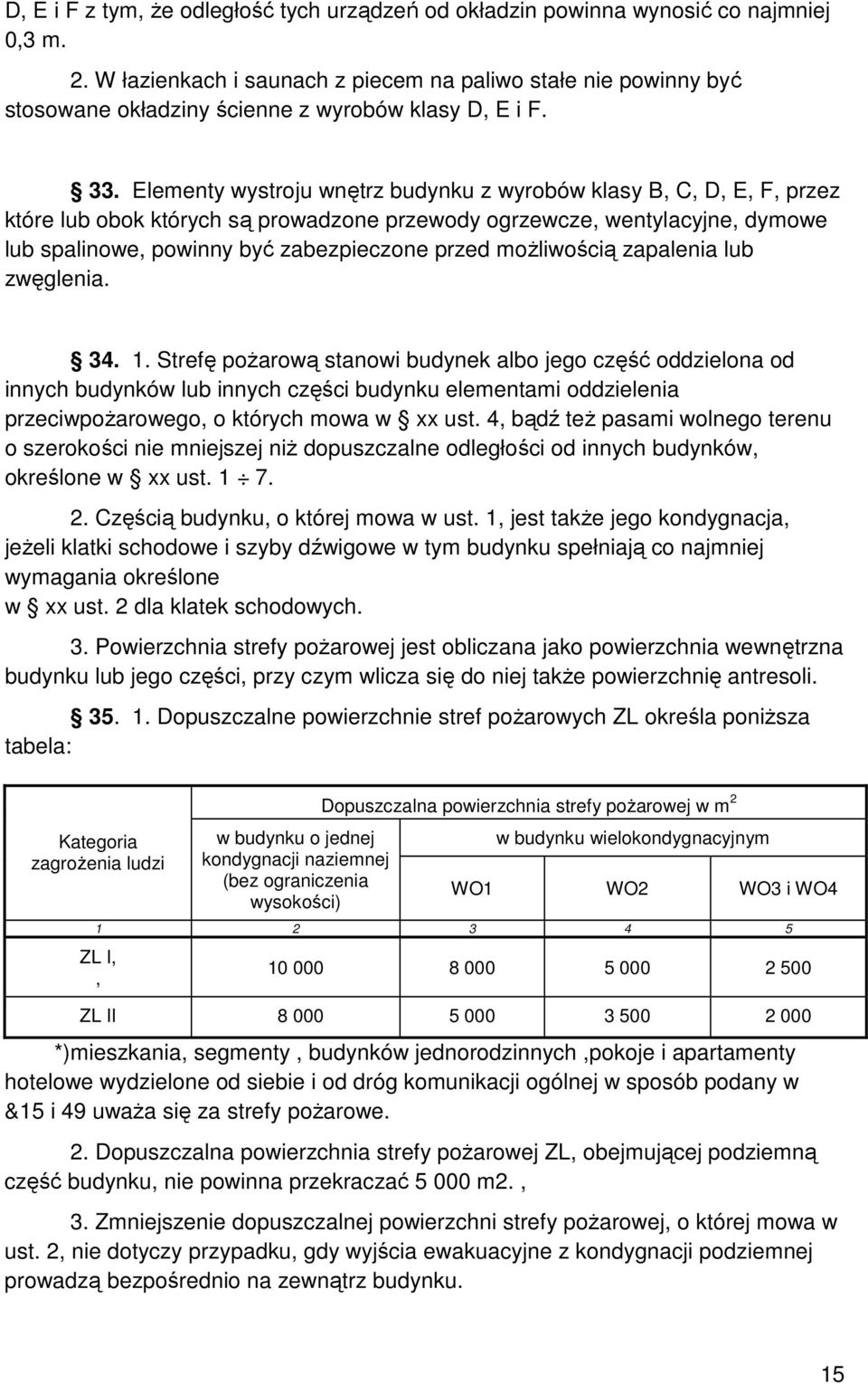 Elementy wystroju wnętrz budynku z wyrobów klasy B, C, D, E, F, przez które lub obok których są prowadzone przewody ogrzewcze, wentylacyjne, dymowe lub spalinowe, powinny być zabezpieczone przed