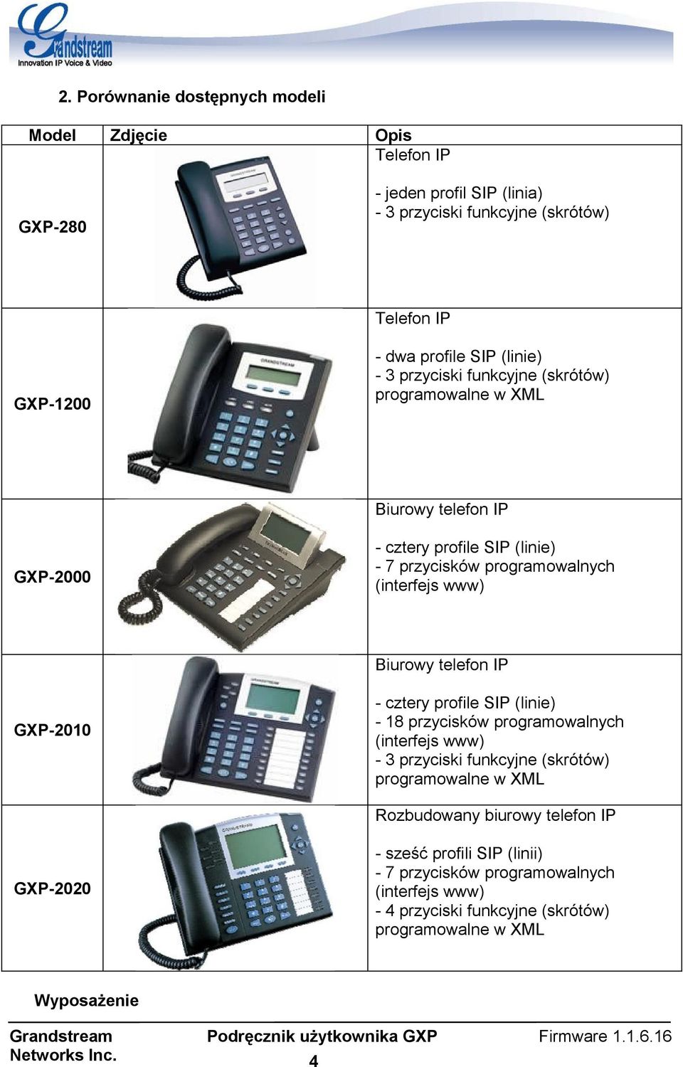 Biurowy telefon IP - cztery profile SIP (linie) - 18 przycisków programowalnych (interfejs www) - 3 przyciski funkcyjne (skrótów) programowalne w XML GXP-2010