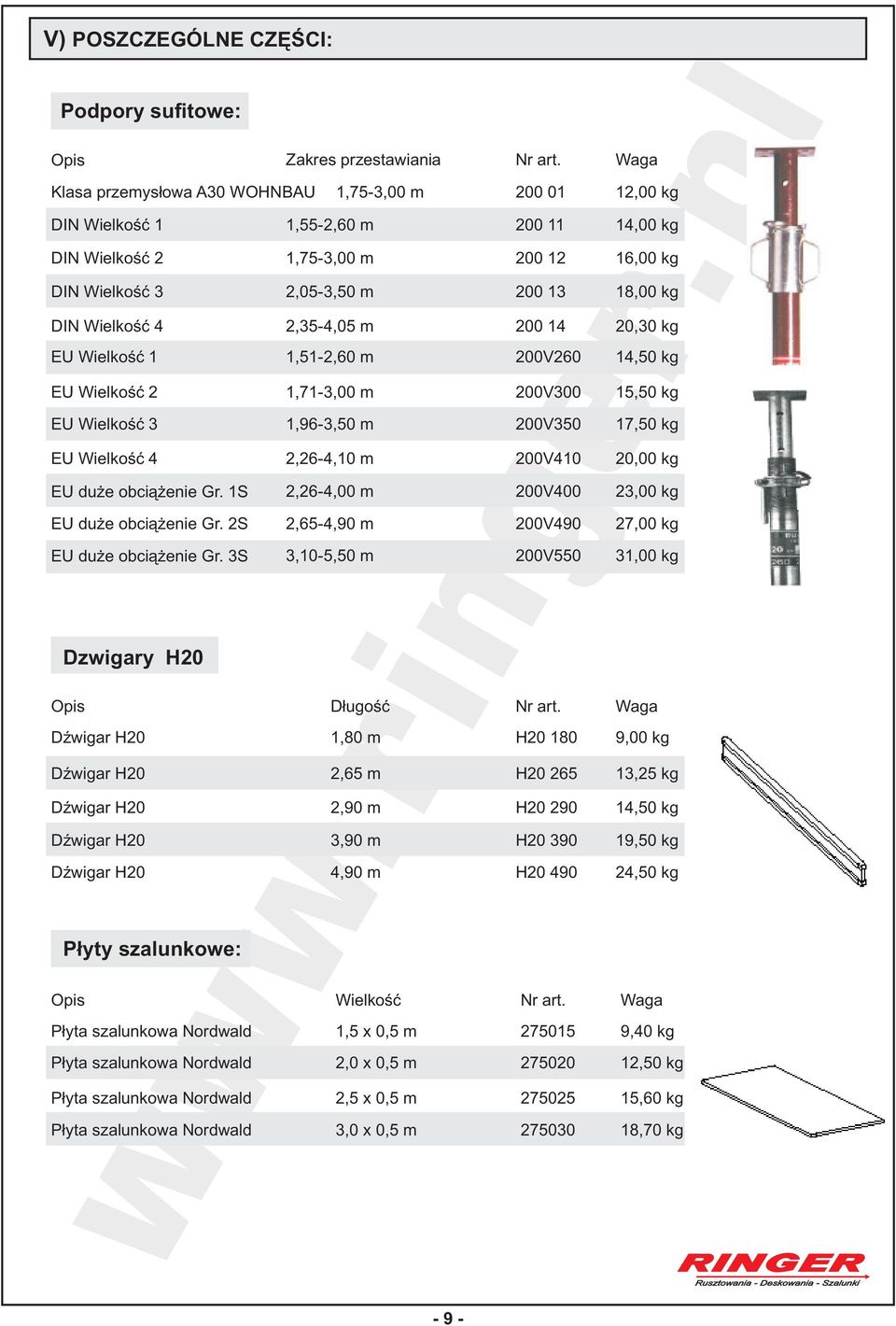 Wielkoœæ 4 2,35-4,05 m 200 14 20,30 kg EU Wielkoœæ 1 1,51-2,60 m 200V260 14,50 kg EU Wielkoœæ 2 1,71-3,00 m 200V300 15,50 kg EU Wielkoœæ 3 1,96-3,50 m 200V350 17,50 kg EU Wielkoœæ 4 2,26-4,10 m