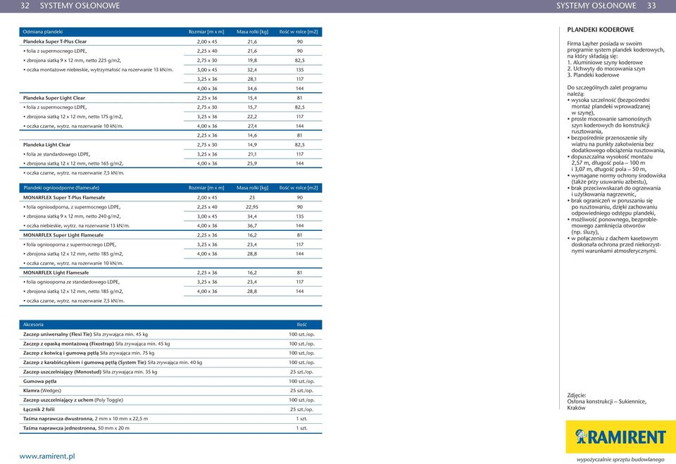 3,00 x 45 32,4 135 3,25 x 36 28,1 117 4,00 x 36 34,6 144 Plandeka Super Light Clear 2,25 x 36 15,4 81 folia z supermocnego LDPE, 2,75 x 30 15,7 82,5 zbrojona siatką 12 x 12 mm, netto 175 g/m2, 3,25 x