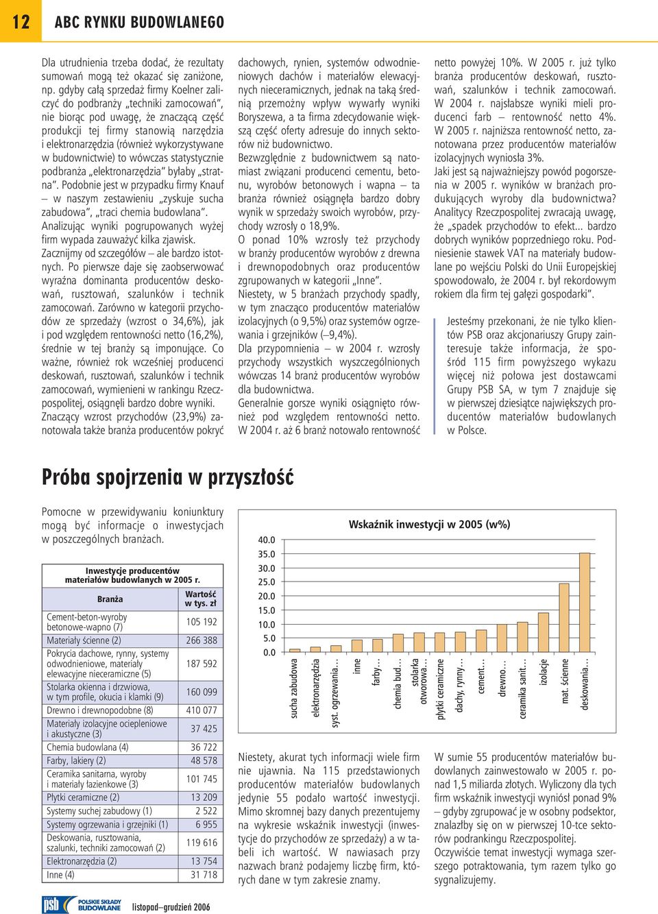 budownictwie) to wówczas statystycznie podbranża elektronarzędzia byłaby stratna. Podobnie jest w przypadku firmy Knauf w naszym zestawieniu zyskuje sucha zabudowa, traci chemia budowlana.