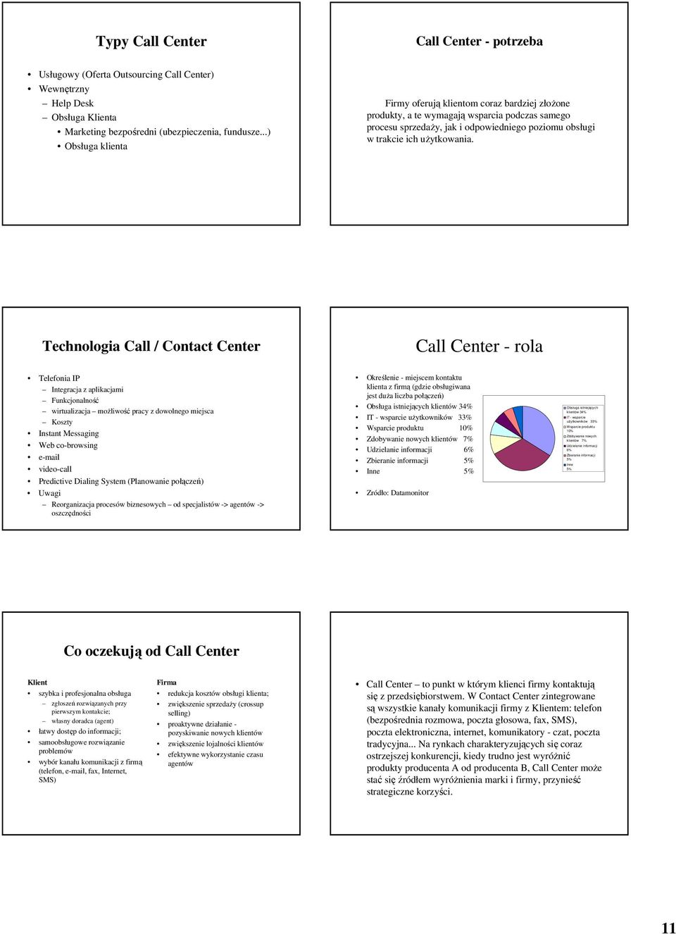 Technologia Call / Contact Center Call Center - rola Telefonia IP Integracja z aplikacjami Funkcjonalność wirtualizacja moŝliwość pracy z dowolnego miejsca Koszty Instant Messaging Web co-browsing