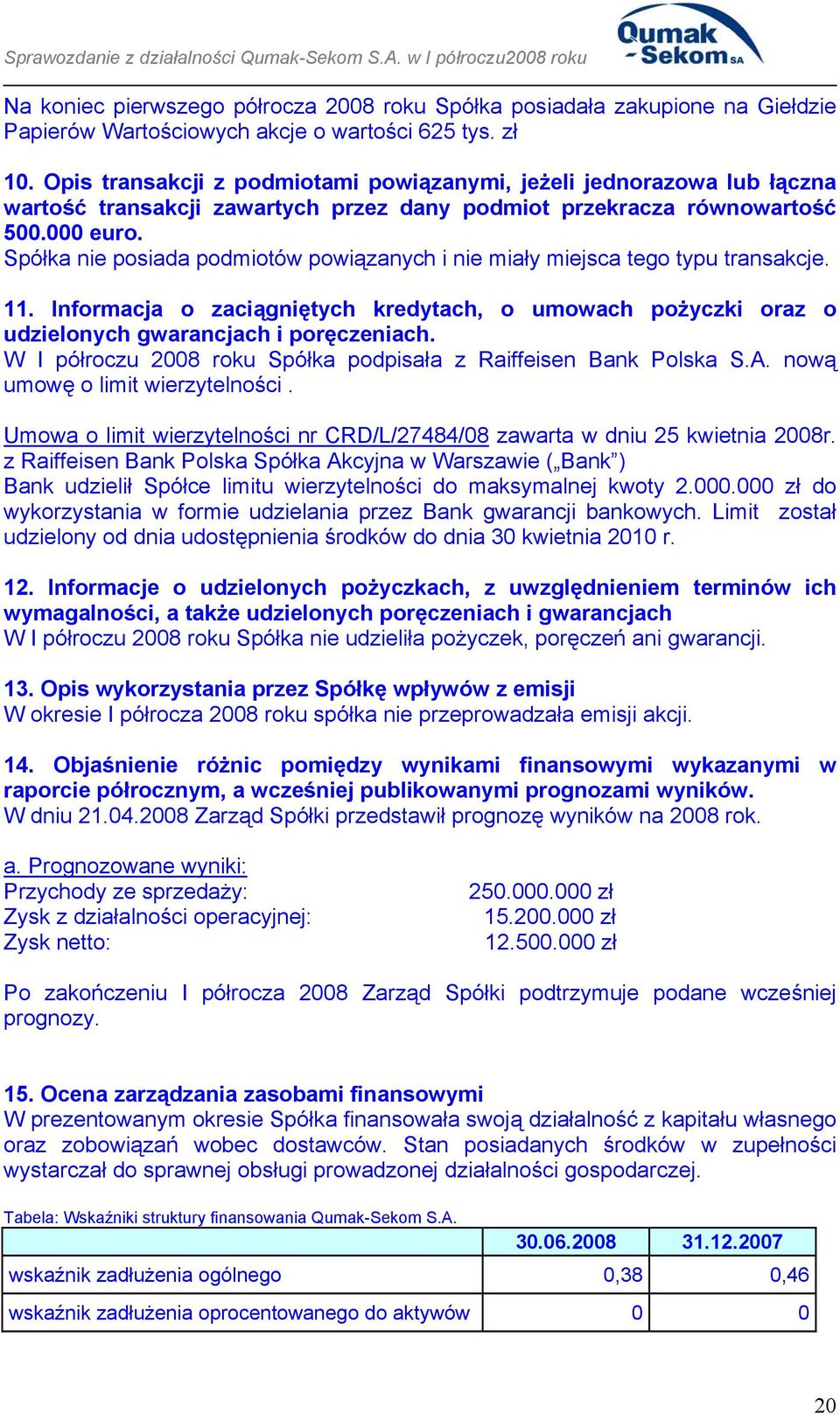 Spółka nie posiada podmiotów powiązanych i nie miały miejsca tego typu transakcje. 11. Informacja o zaciągniętych kredytach, o umowach pożyczki oraz o udzielonych gwarancjach i poręczeniach.