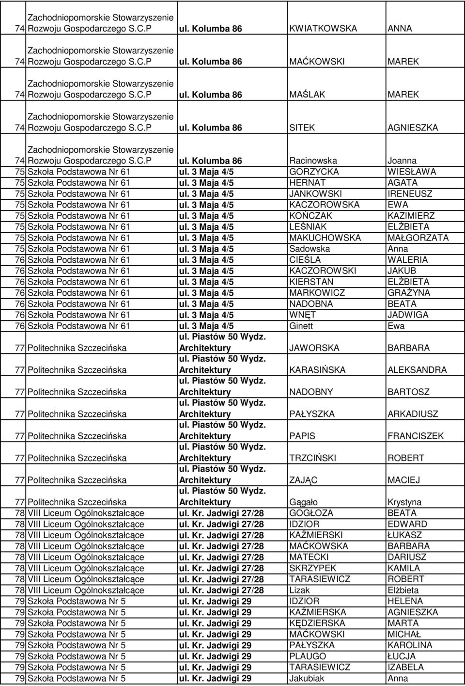 3 Maja 4/5 GORZYCKA WIESŁAWA 75 Szkoła Podstawowa Nr 61 ul. 3 Maja 4/5 HERNAT AGATA 75 Szkoła Podstawowa Nr 61 ul. 3 Maja 4/5 JANKOWSKI IRENEUSZ 75 Szkoła Podstawowa Nr 61 ul.