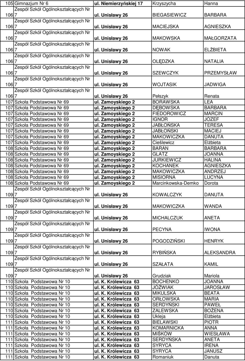 Unisławy 26 Pełszyk Renata 107 Szkoła Podstawowa Nr 69 ul. Zamoyskiego 2 BORAWSKA LEA 107 Szkoła Podstawowa Nr 69 ul. Zamoyskiego 2 DĘBOWSKA BARBARA 107 Szkoła Podstawowa Nr 69 ul.