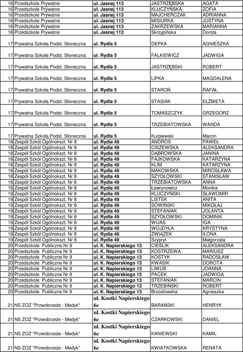 Rydla 5 DEPKA AGNIESZKA 17 Prywatna Szkoła Podst. Słoneczna ul. Rydla 5 FALKIEWICZ JADWIGA 17 Prywatna Szkoła Podst. Słoneczna ul. Rydla 5 JASTRZĘBSKI ROBERT 17 Prywatna Szkoła Podst. Słoneczna ul. Rydla 5 LIPKA MAGDALENA 17 Prywatna Szkoła Podst.