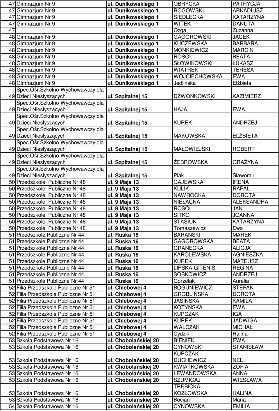 Dunikowskiego 1 MONKIEWICZ MARCIN 48 Gimnazjum Nr 9 ul. Dunikowskiego 1 ROSÓŁ BEATA 48 Gimnazjum Nr 9 ul. Dunikowskiego 1 SŁOWIKOWSKI ŁUKASZ 48 Gimnazjum Nr 9 ul.