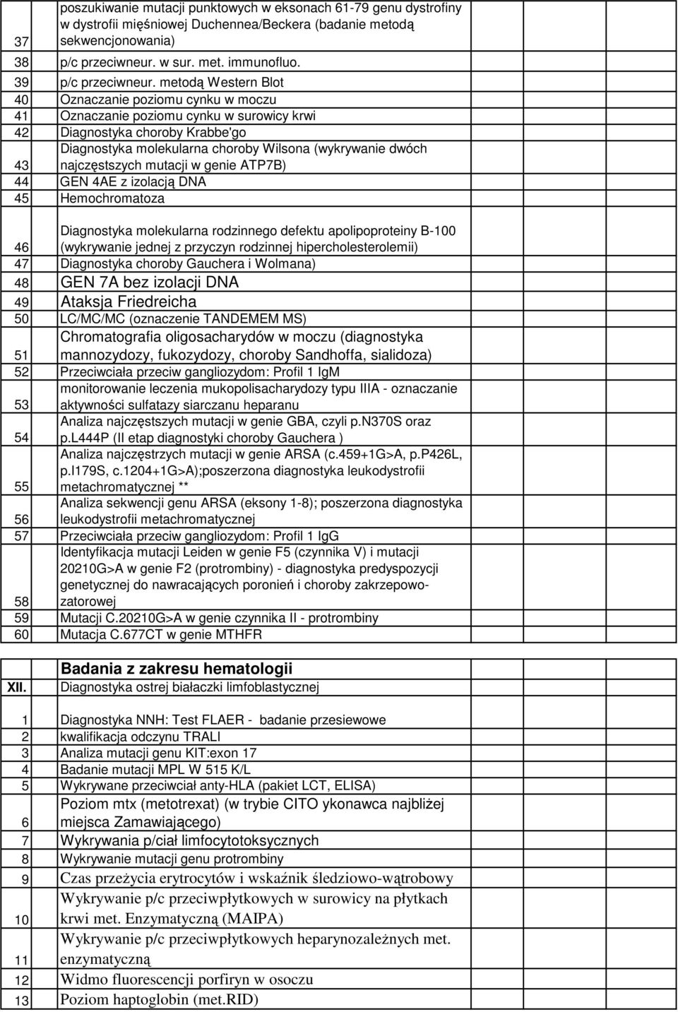 metodą Western Blot 40 Oznaczanie poziomu cynku w moczu 41 Oznaczanie poziomu cynku w surowicy krwi 42 Diagnostyka choroby Krabbe'go Diagnostyka molekularna choroby Wilsona (wykrywanie dwóch 43