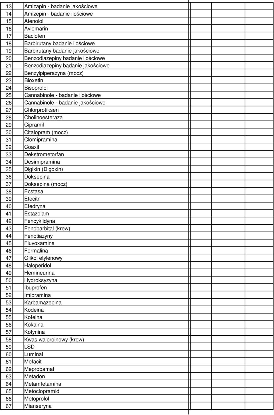 Cholinoesteraza 29 Cipramil 30 Citalopram (mocz) 31 Clomipramina 32 Coaxil 33 Dekstrometorfan 34 Desimipramina 35 Digixin (Digoxin) 36 Doksepina 37 Doksepina (mocz) 38 Ecstasa 39 Efecitn 40 Efedryna